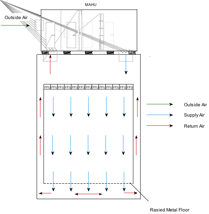 Airflow The 4 Elements of Cleanroom Design, Certification and